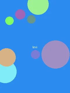 阿黛尔的生活的完整版 - 利威尔角色图